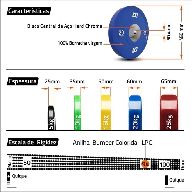 Anilha Bumper Competition Color